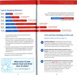 Stopping distances Highway Code 2007 (sml).jpg