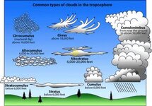 cloudchart.jpg