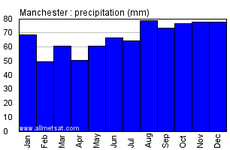 Manchester2.png