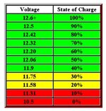 Voltage Chart.JPG
