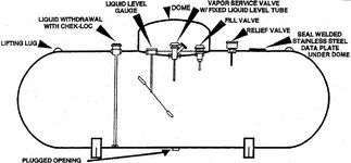 paulthurst41_propane_tank_diagram.jpg