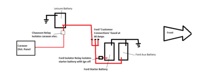 Transit Twin Battery Circuit.png