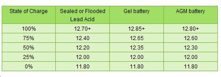 battery chart.jpg