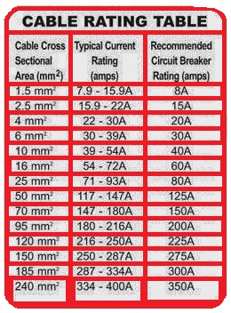 Cable%2BRating%2BTable.jpg