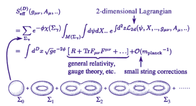 langrangian_string2.gif