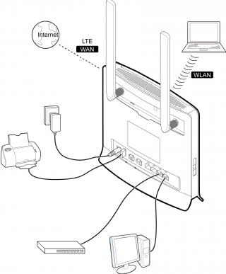 HuaweiB593_4G_LTE_CPE_ROUTER.png