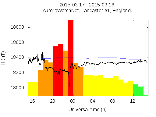 aurora watch 17th March 15.png