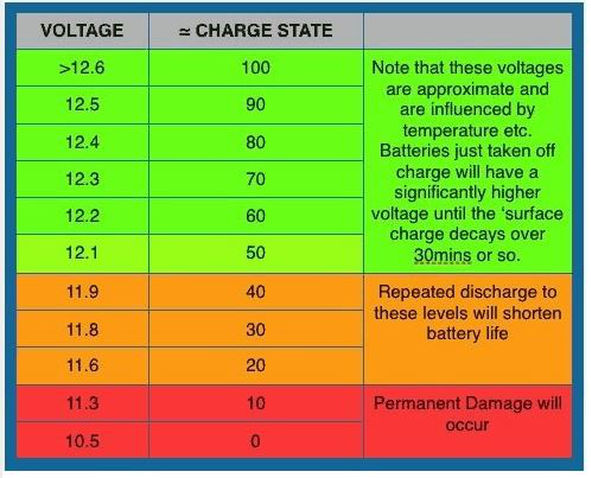 Battery Discharge Chart.jpg