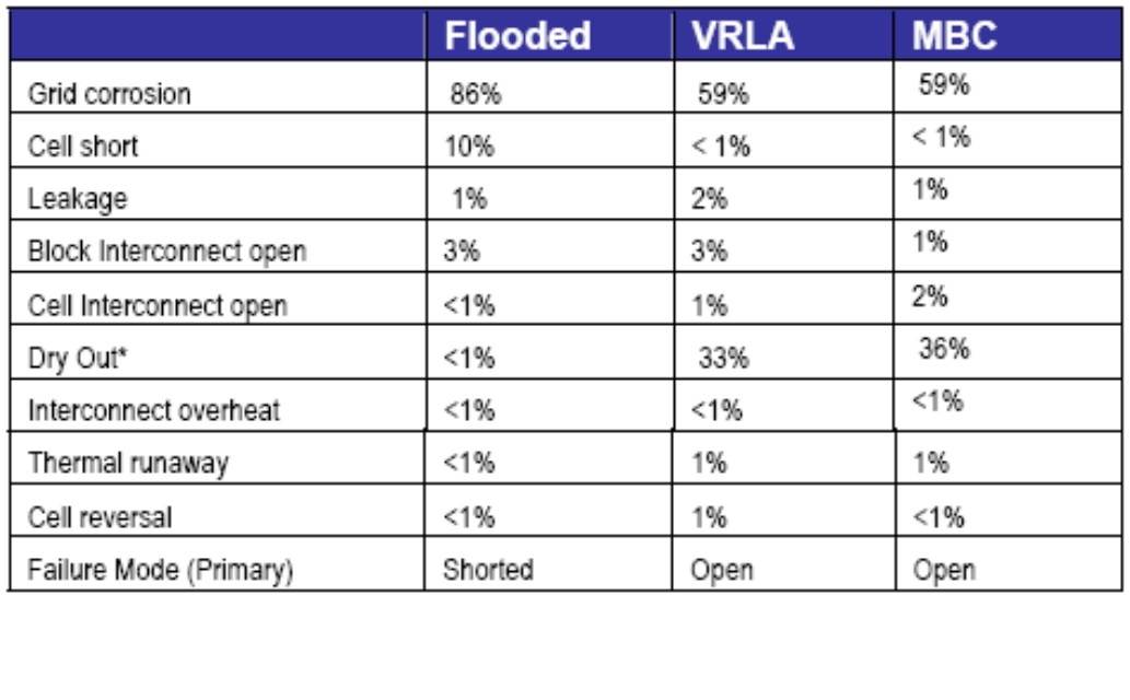 Battery failure chart 2.jpg