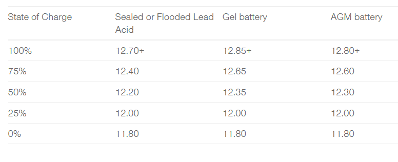 Battery voltage.PNG