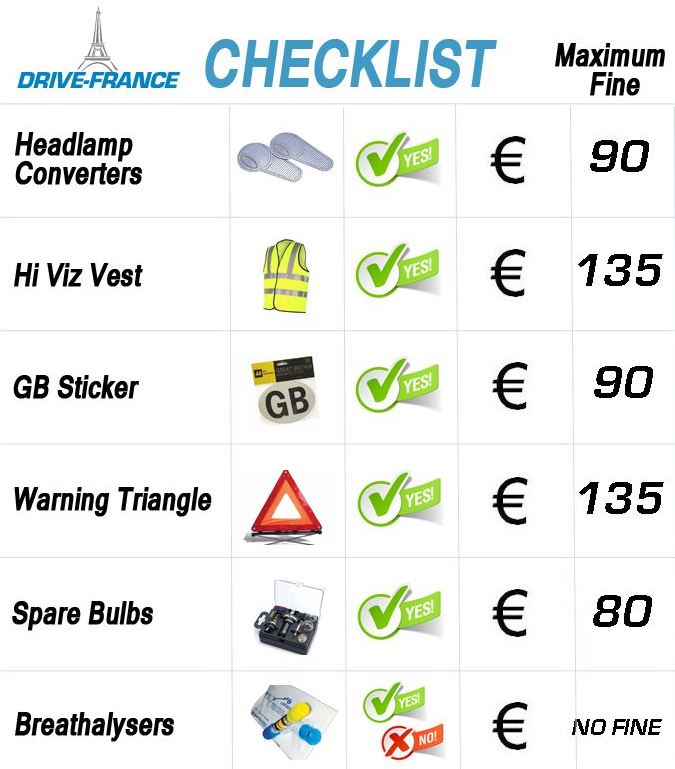 DRIVING_in_FRANCE_Checklist_2015.JPG