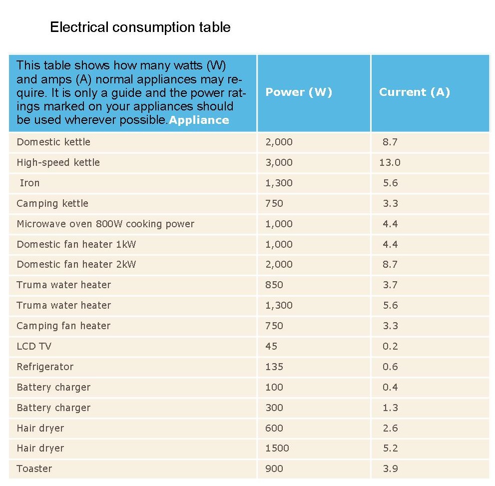 Electrical consumption table.jpg