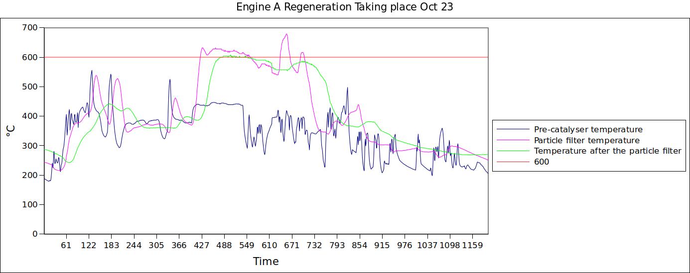 Engine A Regeneration Taking place Oct 23.jpg