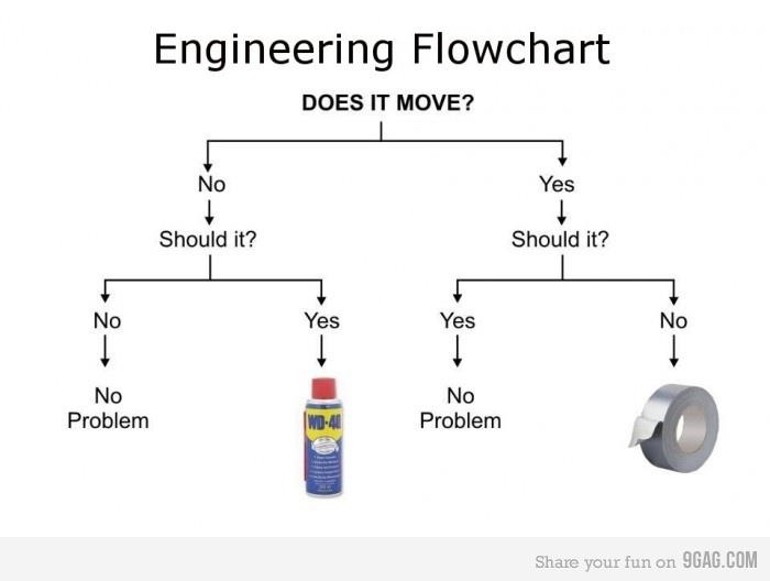 engineeringflowchart.jpg