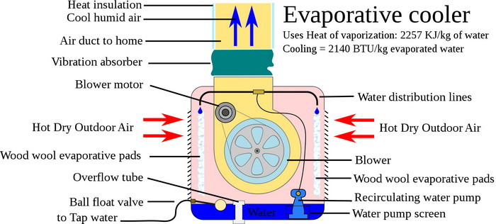 evap-cooler.jpg