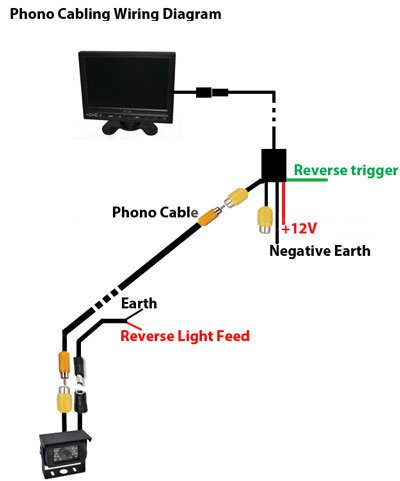 Fitting-Instructions-Phono-Wire-Reverse_only.jpg