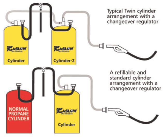 gaslow installation mixed cylinders.jpg
