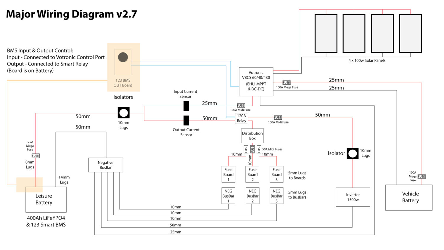 Initial-WiringV2.7-Zoned.jpg