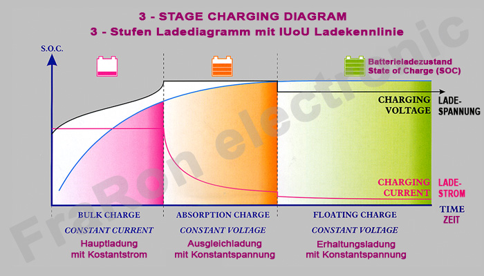 IUoU_Kennlinie_700x400.jpg