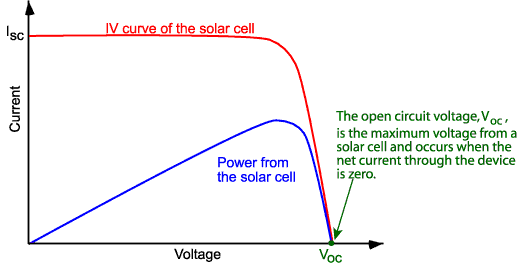 IV-VOC.gif