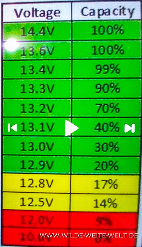 Lithium-Batterie-Volt-Chart-_-590x1024.jpg