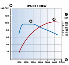 Peugeot-308-turbo-torque-curve.jpg