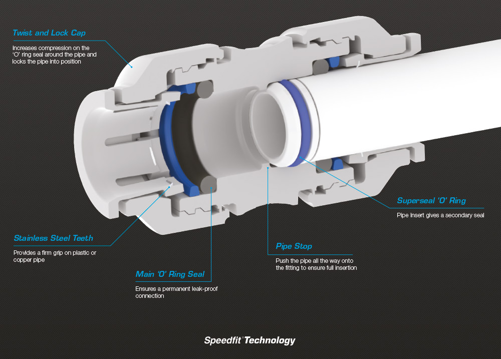 push-fit-fittings.jpg