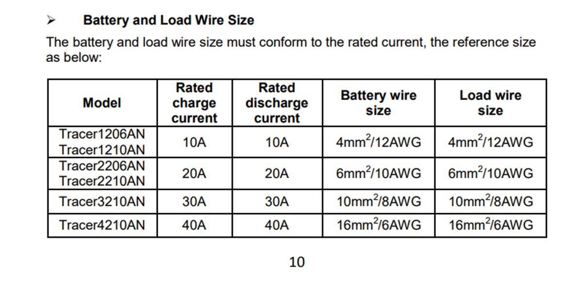 solar charge controler battery wire size.png