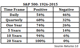 SPX-Time-Frames.png