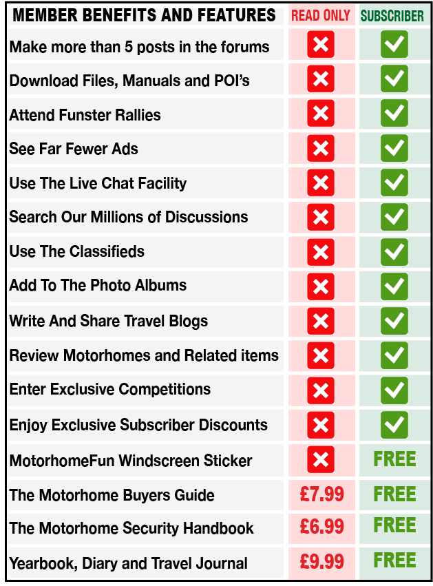 Subscriber benefits chart2.png