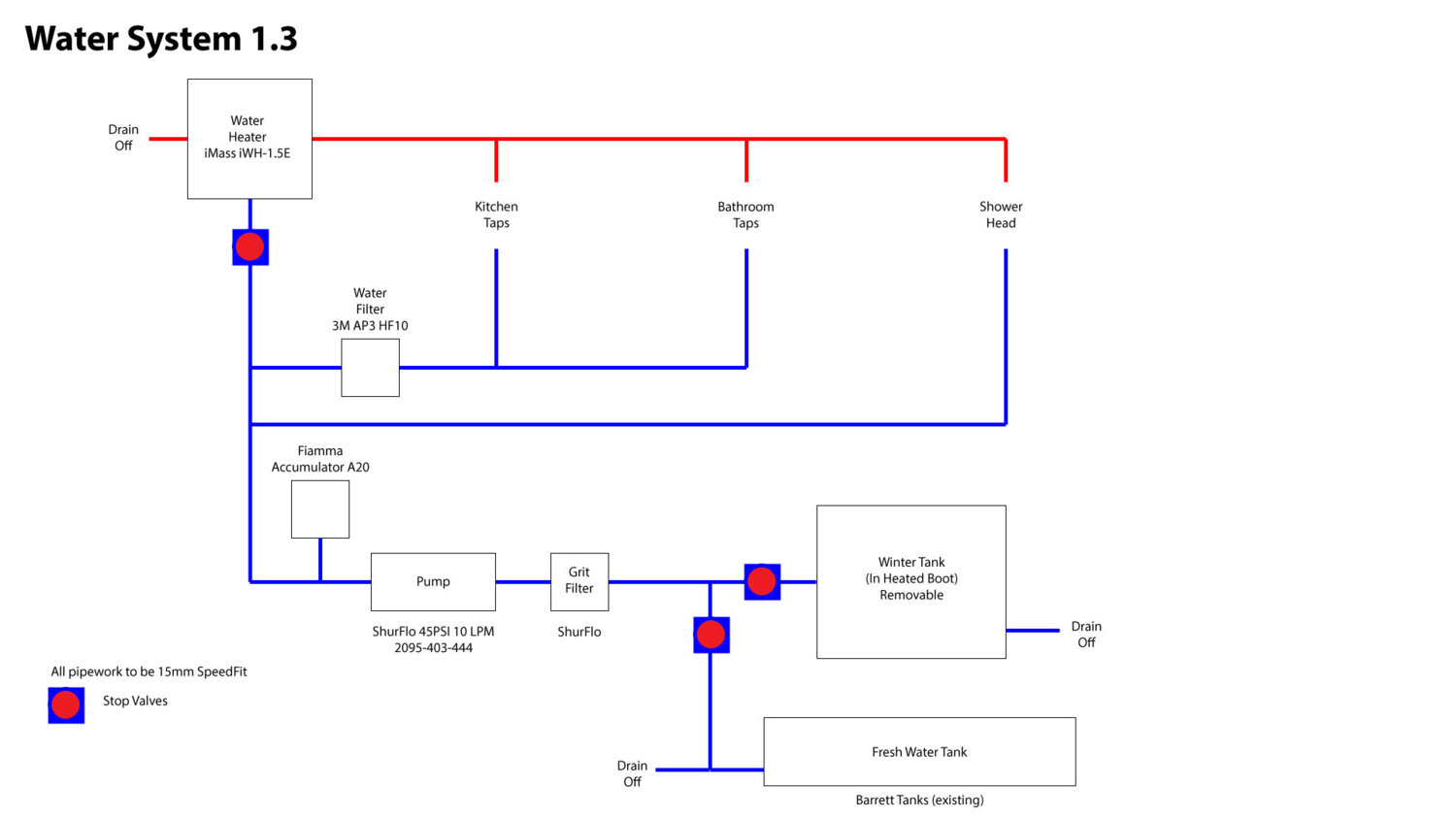 Water-System-1.3.jpg