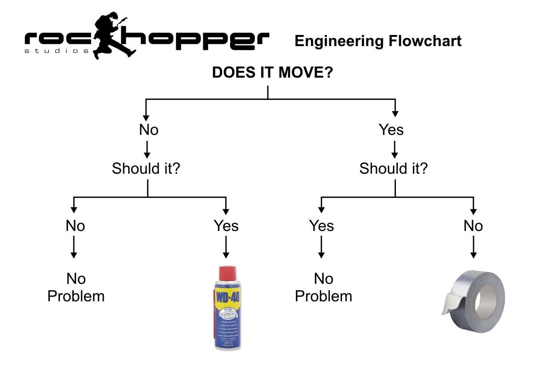 wd40-duct-tape-flow-chart.jpg