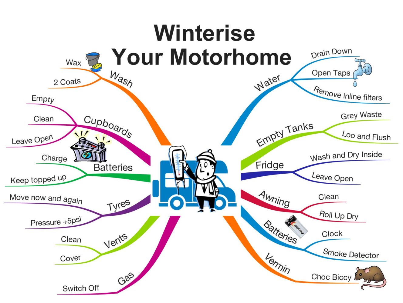 WinterisingMindmap.jpg