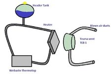 thermotop blown air heating.jpg