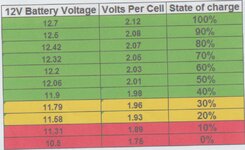 battery voltage chart.jpg