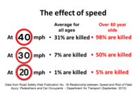 The effect of speed.preview.png