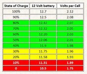 battery chart.jpg