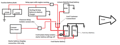 Transit Twin Battery Circuit.png