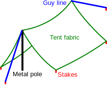 219px-Dining_fly_%28tent%29.svg.png