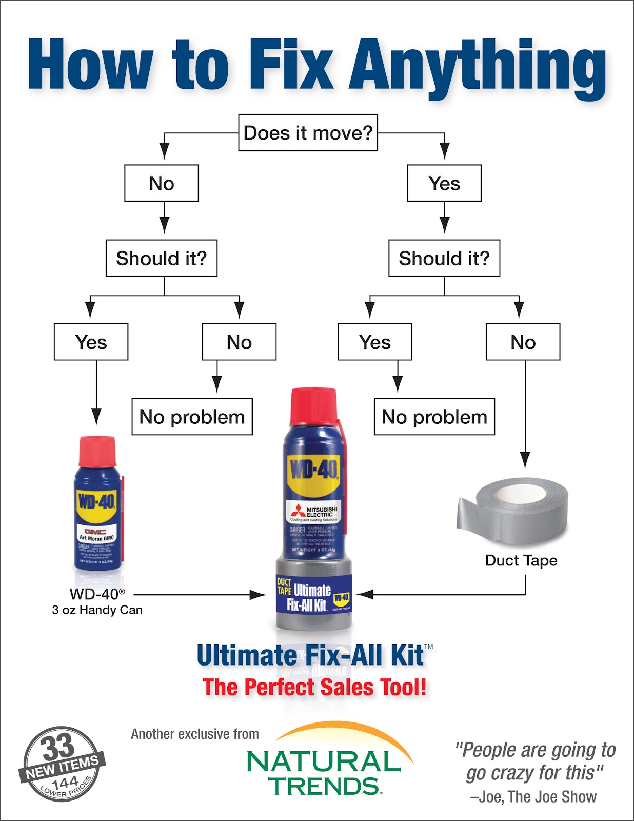 WD40+Flowchart_ULT+FOR+WEBSITE_200dpi.jpeg