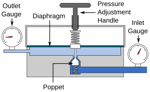 300px-Single-stage-regulator.svg.png