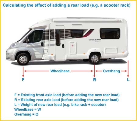 motorhome-loading-diagram-v31.jpg