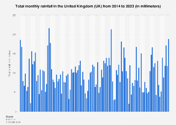 www.statista.com