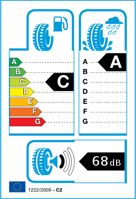 Tyre label / efficiency classes