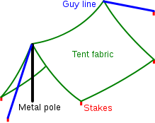 219px-Dining_fly_%28tent%29.svg.png