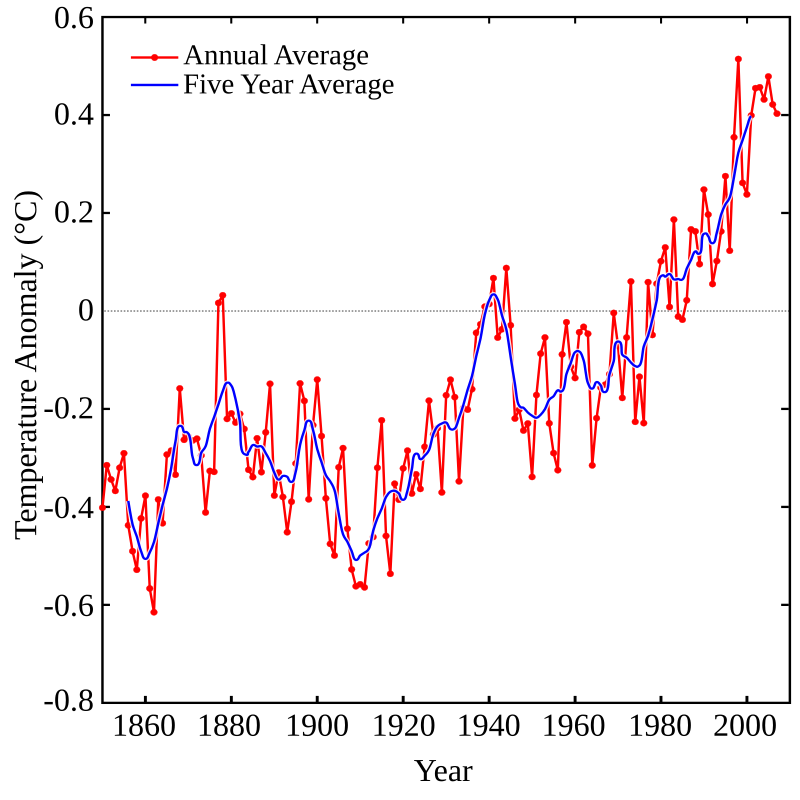 800px-Instrumental_Temperature_Record.svg.png