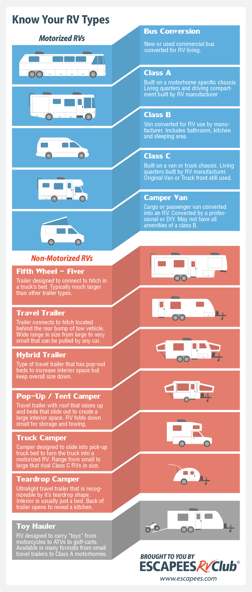 Types-of-RVs-.png