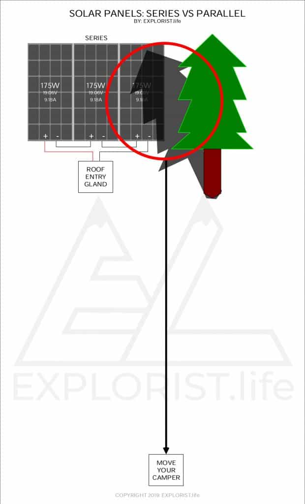 Wiring-Solar-Panels-in-Series-vs-Parallel-10-620x1024.jpg