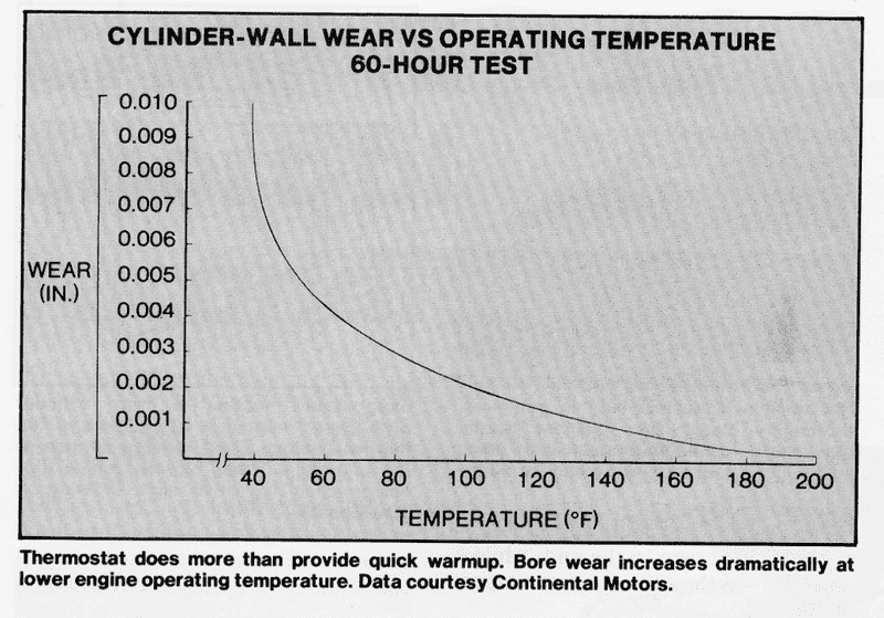 cylinderwear_temperature-png.213531