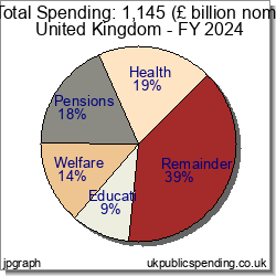 ukgs_chart2p04.png